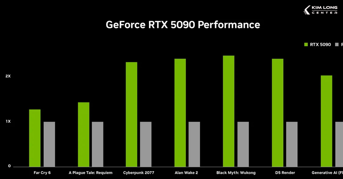 GPU-RTX-5090