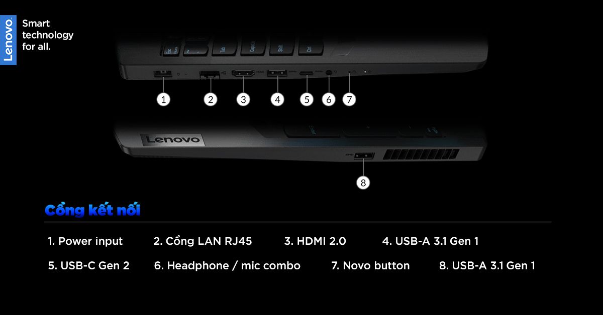 Cổng kết nối đa dang, tiện ích đầy đủ